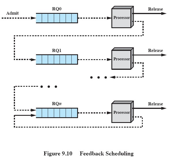 SCHEDULING DALAM NETWORK OPERATING SYSTEM (LANJUTAN)